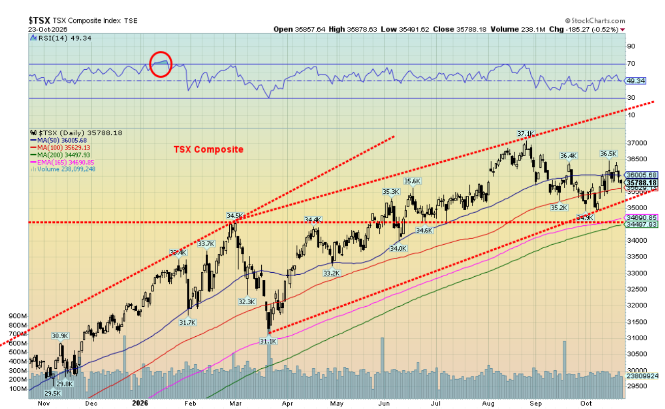 TSX