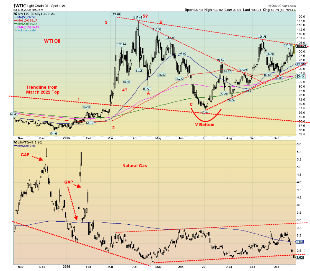 WTIC