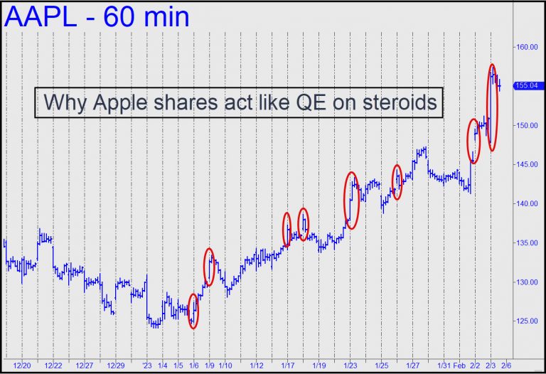 Why-AAPL-is-QE-768x526