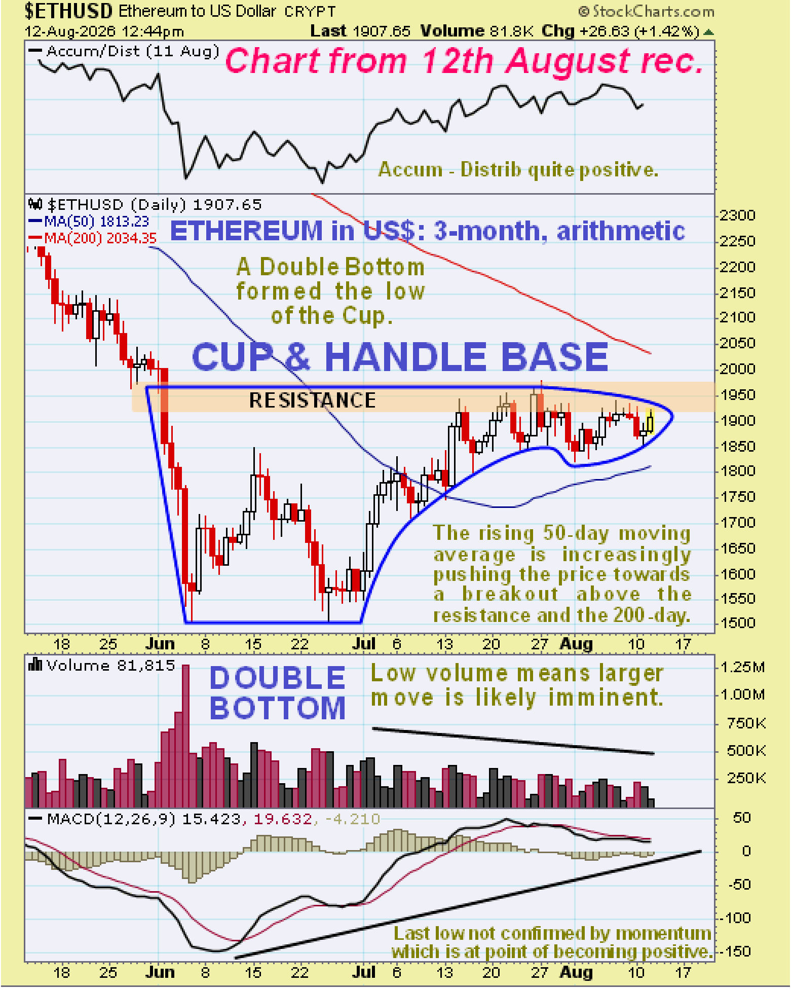 chart 1