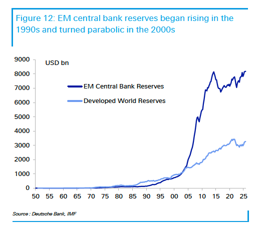 em-dollar-reserves-may-26