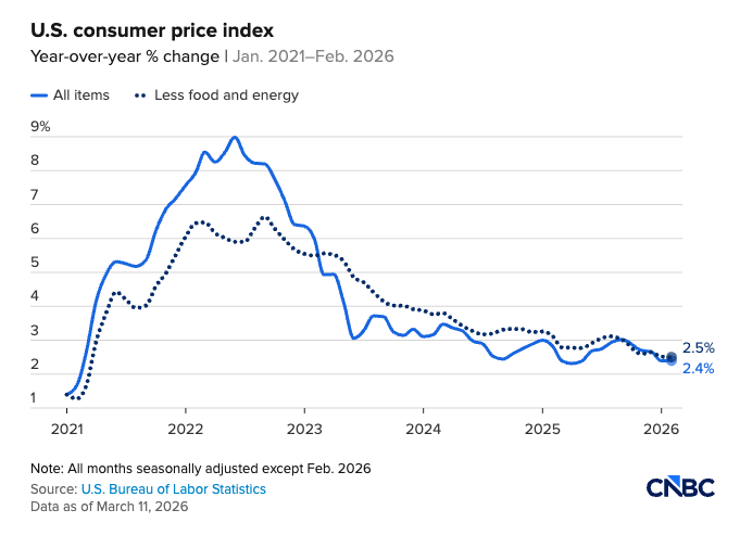 feb-26-cpi