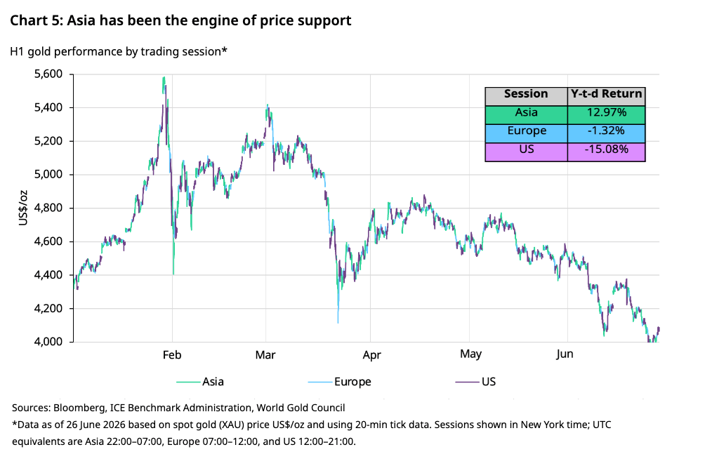 gold-trading-by-session-h1-26