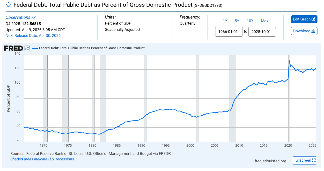 gross-debt-to-gdp