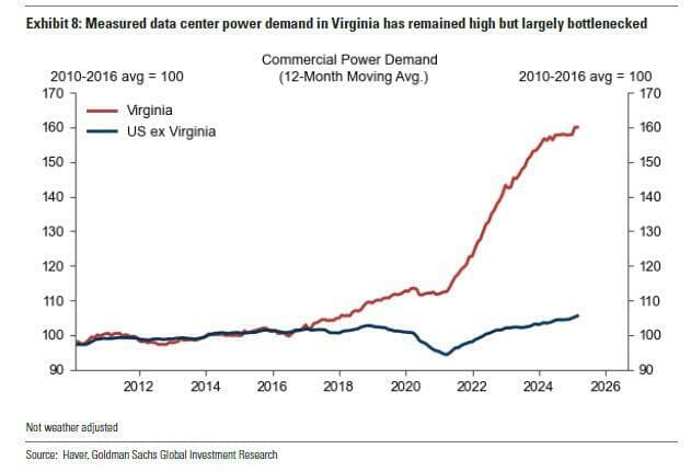 AI buildout Virginia constitutes