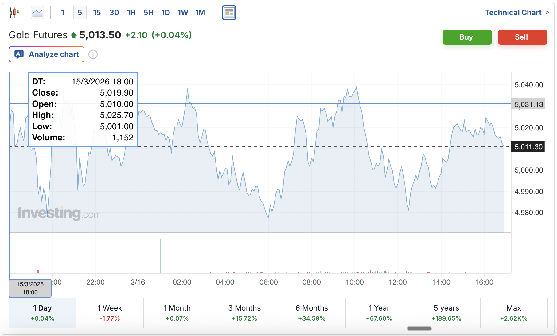 Iran War Has Global Economy On Verge Of Complete Meltdown