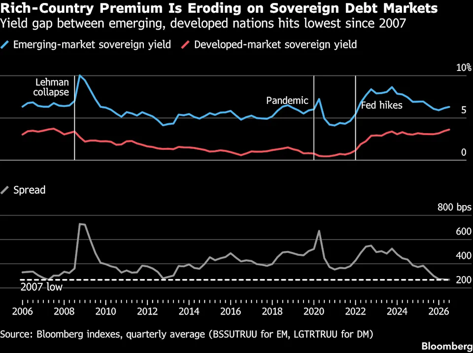 Rich Country Premium