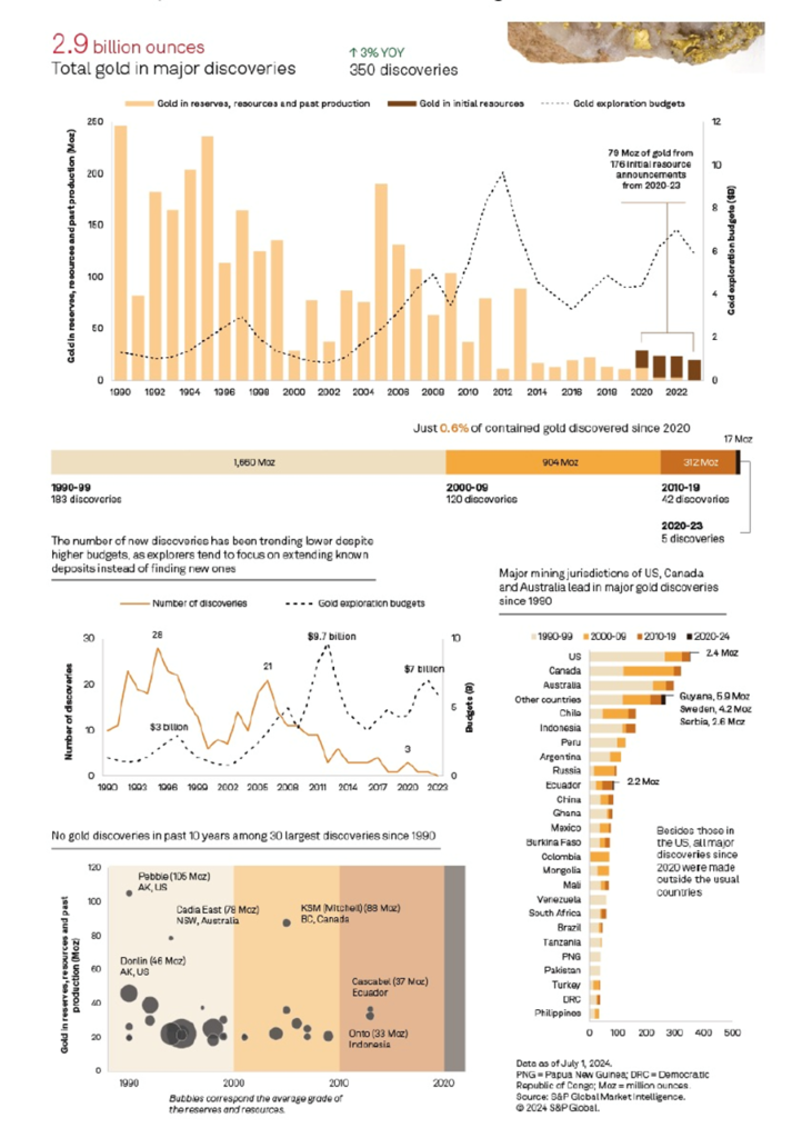 Metals Security of Supply Depends on Junior Resource Companies