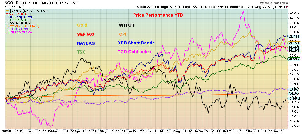 Technical Scoop: Economic Threats, Precious Win, Waking Oil