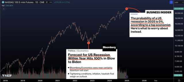 Sentiment Speaks: Targeting 7000+ In The S&P500 In 2025?