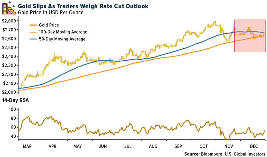 Gold SWOT: Central Bank Gold Inflows Totaled 2,575 Tons Over the Past Five Years