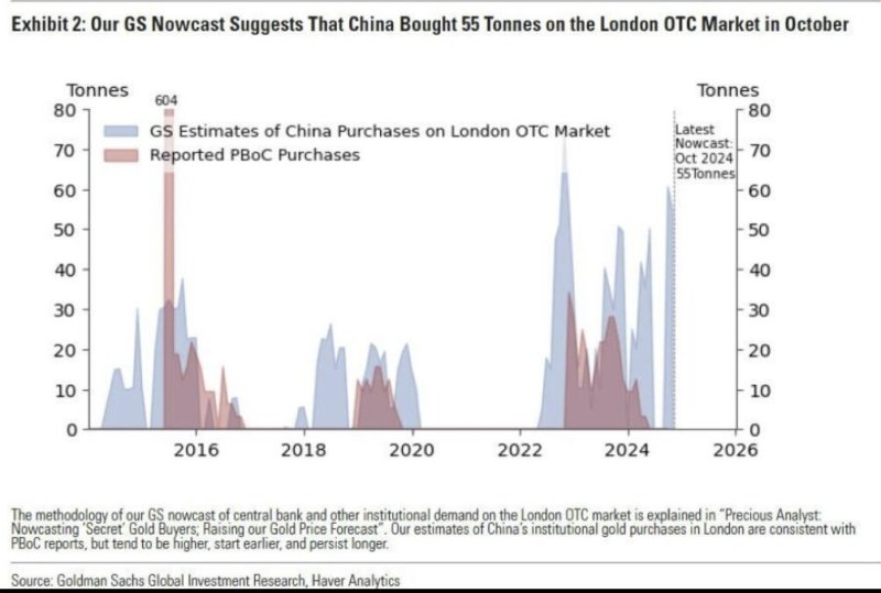 Inversion Reversion – A 2025 Macrocast