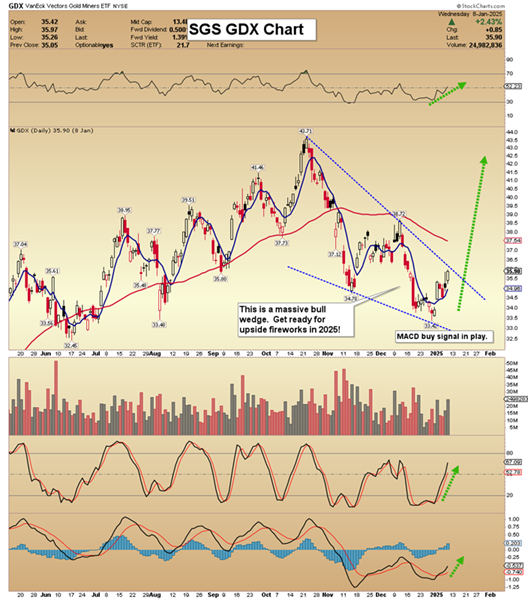 Gold Stocks: A 1970s Repeat