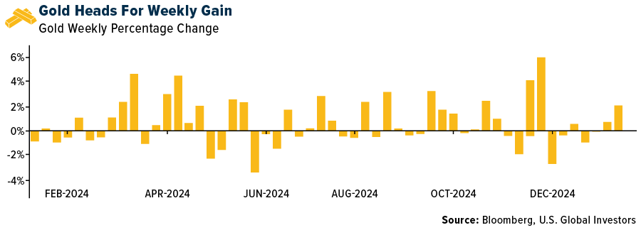 Gold SWOT: China’s Central Bank Expanded Its Gold Reserves for a Second Month