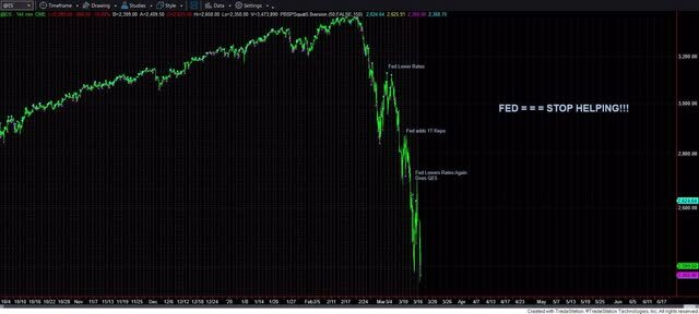 Sentiment Speaks: Don’t Worry About A Repeat Of A 1929 Depression; It Will Likely Be Much Worse