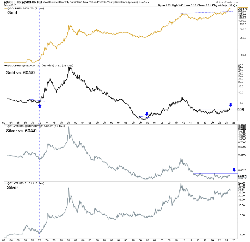 Gold Chartbook – Gathering Strength for the Breakout