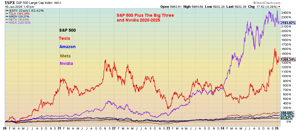 Technical Scoop: Anticipatory High, Gilded Age, Commodity Impact