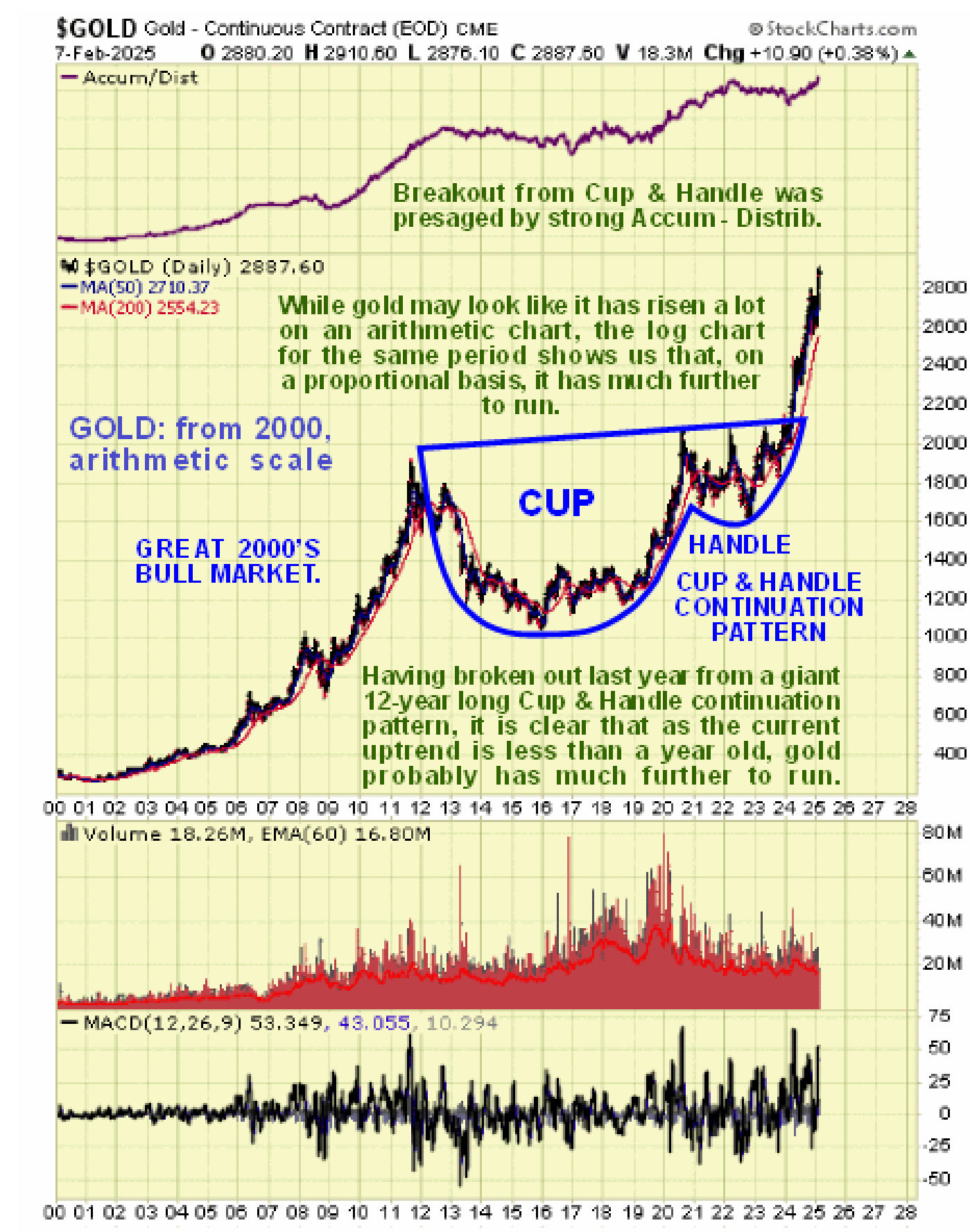 Precious Metals Sector Update – Spectacular Advance Soon – Here’s Why…