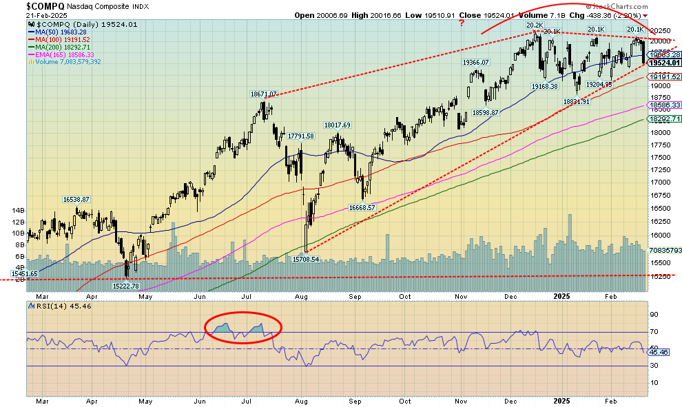 Technical Scoop: Rising Inflation, Golden Haven, Oily Bottom