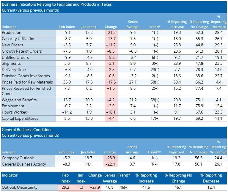 Tariff Wins and Losses in Action