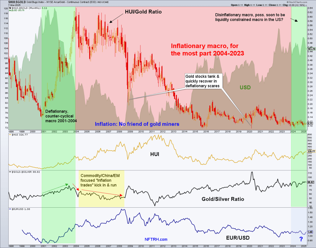 2001: A Historical Odyssey For Gold Stocks