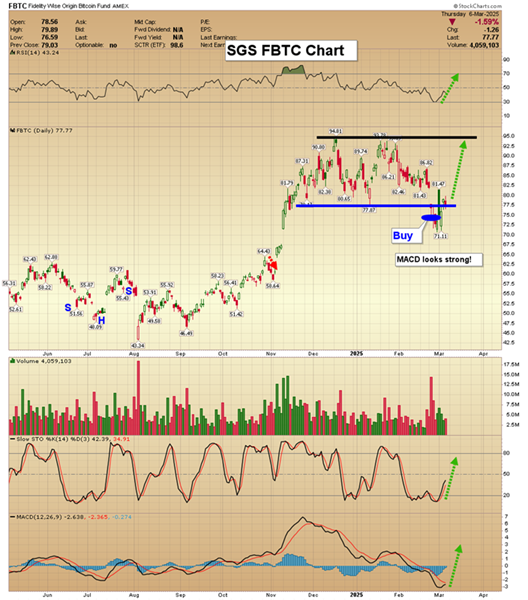 Miners Vs Gold: Outperformance Starts Now