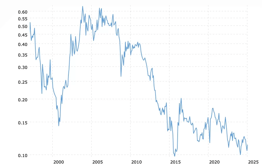 Gold Stocks – Fantasy Vs Reality