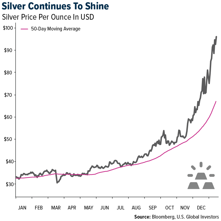 Gold SWOT: Silver Hits New Record – Will It Continue Its Climb through 2026? Gold SWOT: Silver Hits New Record – Will It Continue Its Climb through 2026?
