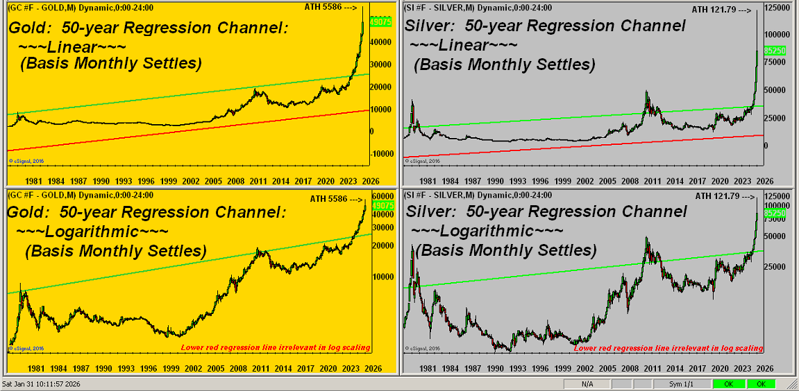 Metals’ Mania Maxed!