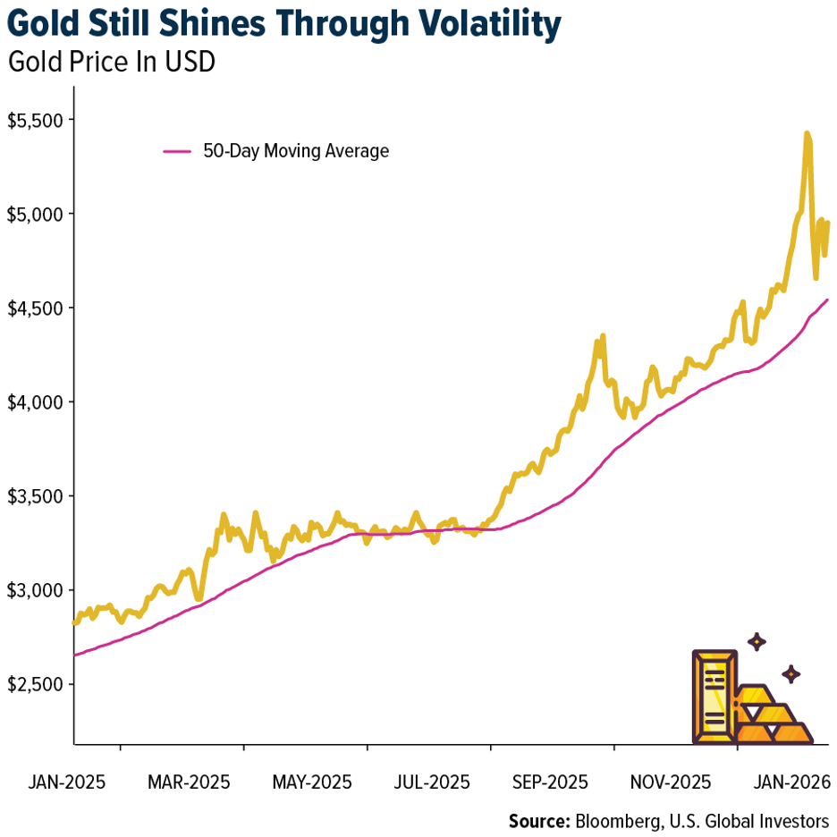 Gold SWOT: Despite Volatility, Gold Still Shines