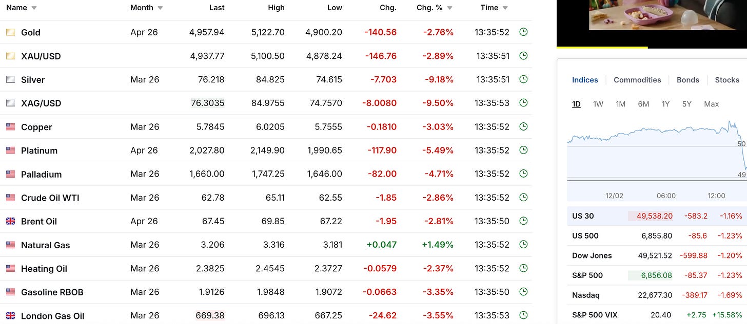 Gold & Silver Pummeled Lower As EVERYTHING Sell Off