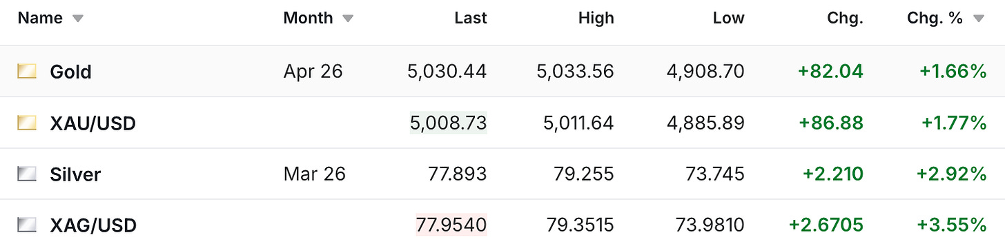 Gold & Silver Rebound, And A Look Inside The Indian Silver Market