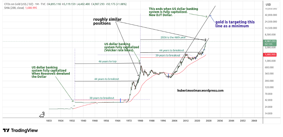 Gold and the Final Phase of the US Bank Run