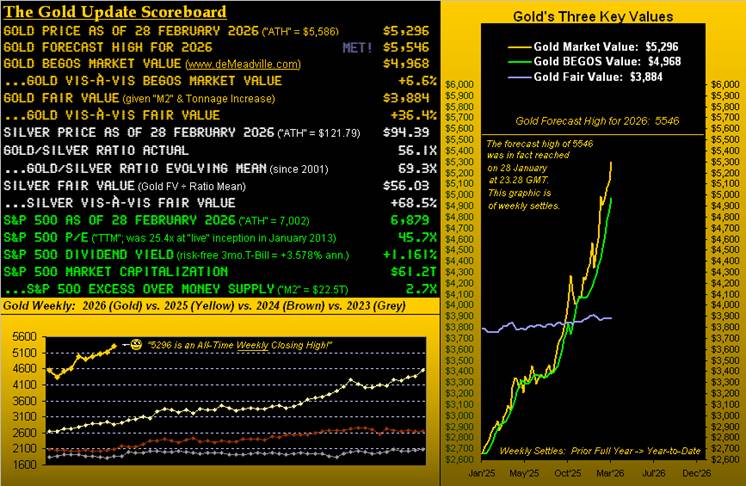 Gold Garners Praise, Silver Ablaze … but Must the Fed Raise?  (And Now Iran Weighs)