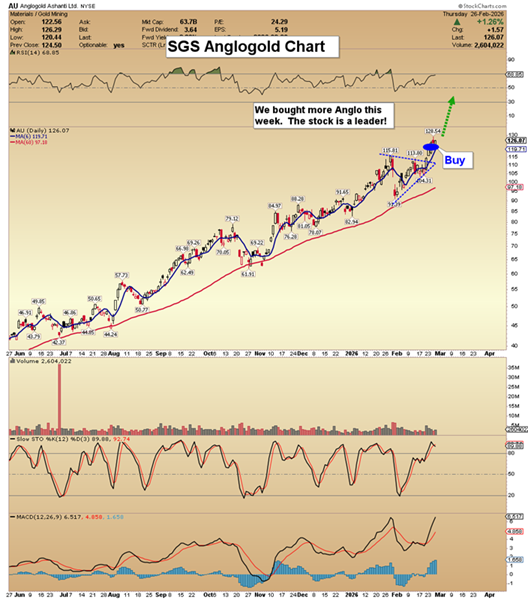 Gold Stocks: Record Highs In Play
