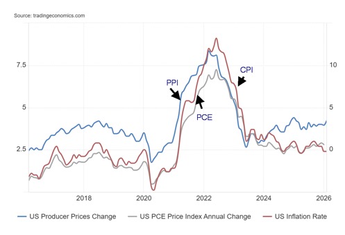 Technical Scoop: Impact Spread, 1970s Rhyme, Oversold Metals