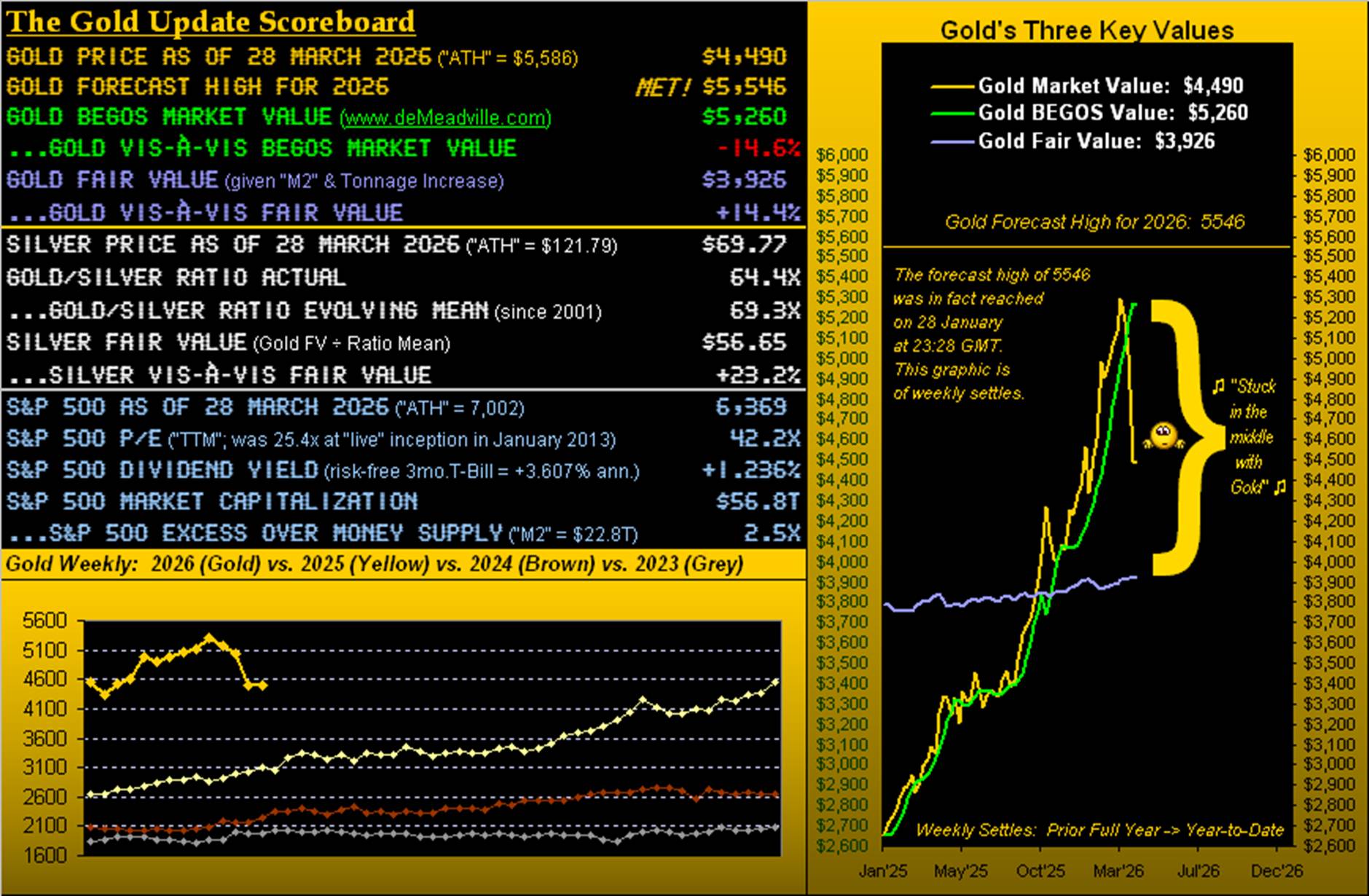 Stuck in the Middle with Gold