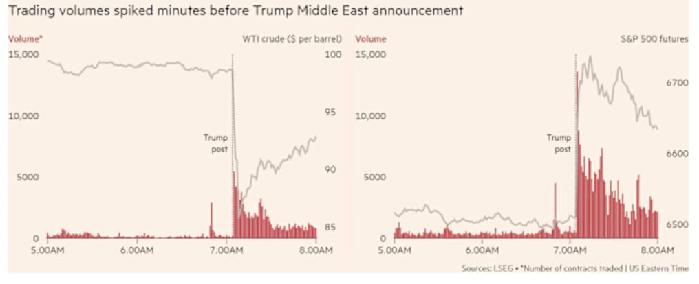 Technical Scoop: Rounding Top, Rising Oil, Bottoming Gold
