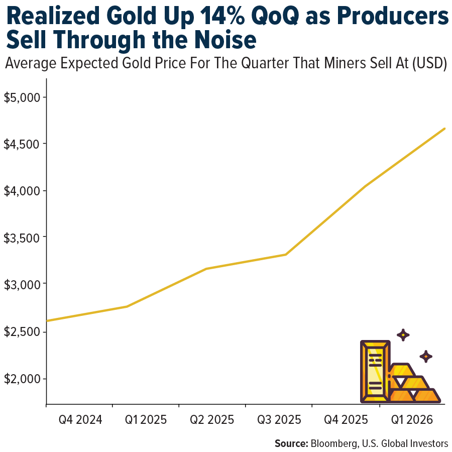 Gold SWOT: Doubleline’s Jeffrey Gundlach Sees the Recent Precious Metals Pullback as a Strategic Entry Gold SWOT: Doubleline’s Jeffrey Gundlach Sees the Recent Precious Metals Pullback as a Strategic Entry