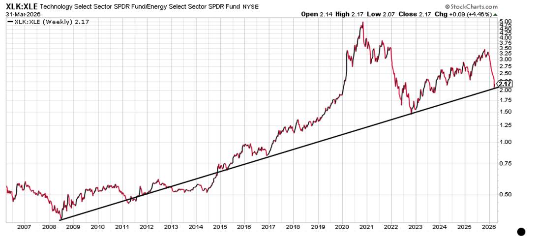 War May Be about to Widen Hyugely