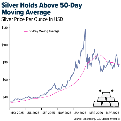 Gold SWOT: Net Gold ETF Inflows Turned Positive for the First Time Since Early April
