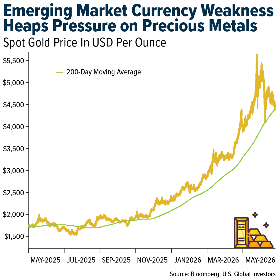 Gold SWOT: China’s GFEX Is Exploring Night Trading for Platinum and Palladium Contracts