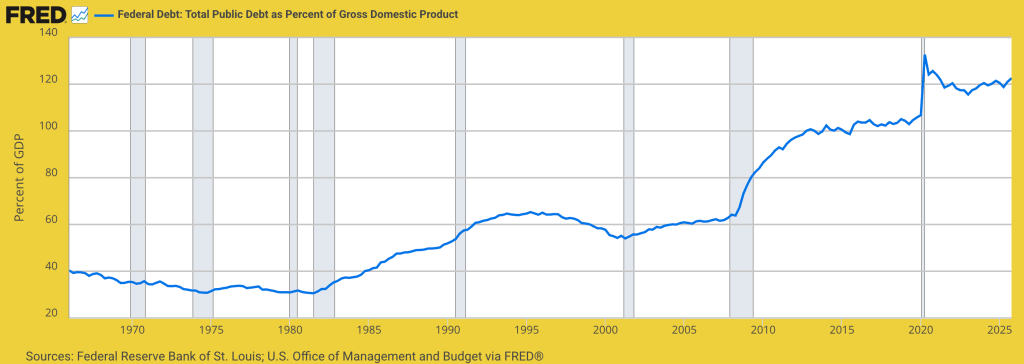 Set Free From Gold, the Fed and Both Aisles Ruined America