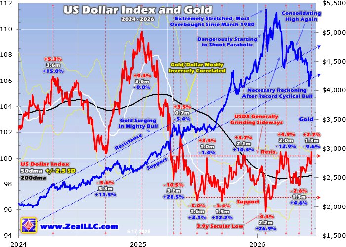 Warsh Fed to Liberate Gold?
