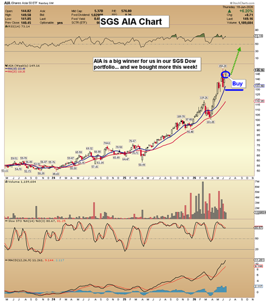 Gold Stocks: Gap Fill Buys
