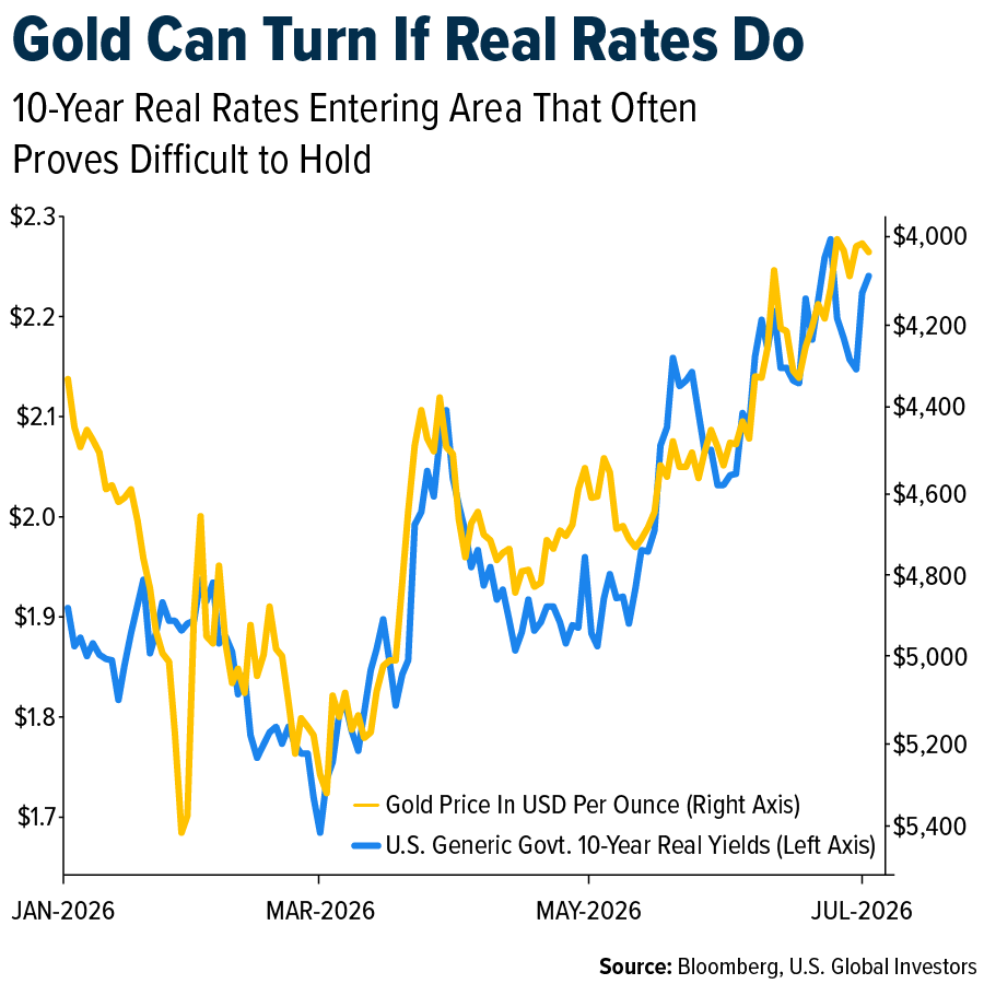 Gold SWOT: Palladium, Precious Metals Higher on Weak U.S. Jobs Data Strengths