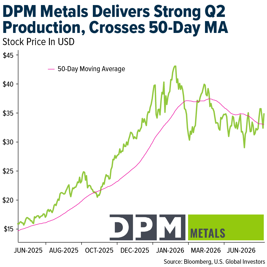 Gold SWOT: DPM Metals Delivers Solid Q2 Production