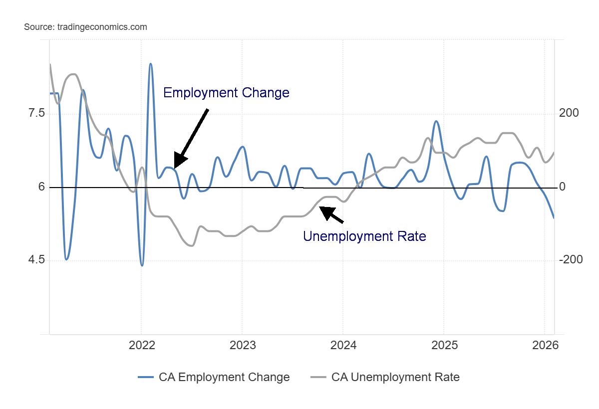 employment-change