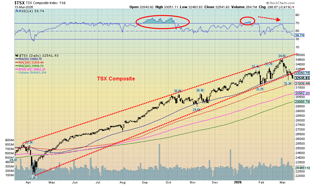 tsx composite