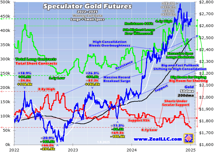 Jobs Moving Gold Shifting